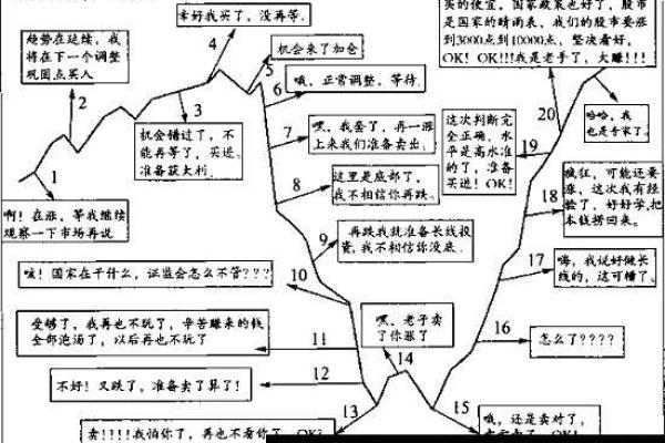 企业破产后股票投资者如何应对及处理策略